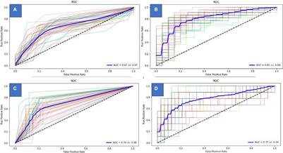 Prediction of Delivery Within 7 Days After Diagnosis of Early Onset Preeclampsia Using Machine-Learning Models